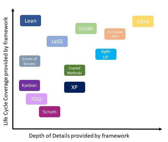 The Variety of Agile Approaches